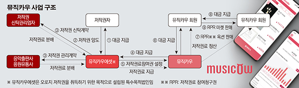 출처 : DB금융투자