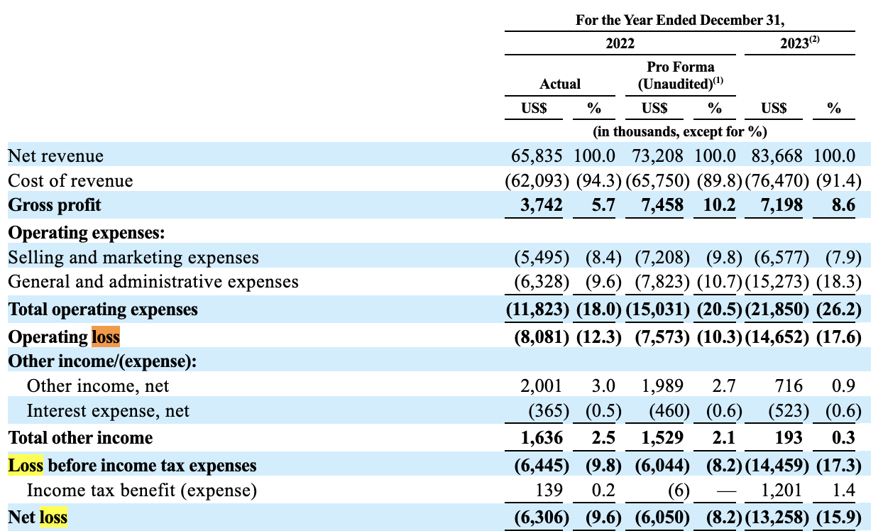 SECURITIES AND EXCHANGE COMMISSION, FORM F-1, NIP Group Inc. 중에서