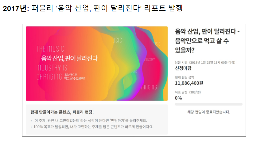 음악 산업, 판이 달라진다 - 음악만으로 먹고 살 수 있을까?