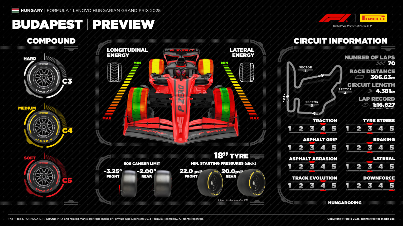 스파프랑코샹 주말의 피렐리 프리뷰와 비교해보셔요