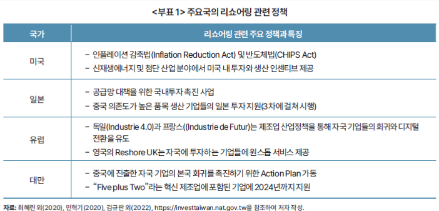 출처: KDI FOCUS'리쇼어링 기업의 특징과 투자의 결정요인'