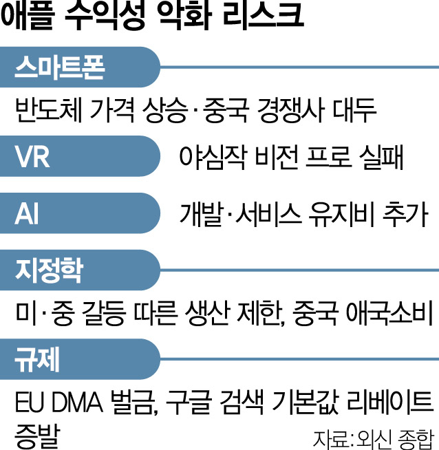 이미지 출처: 서울경제