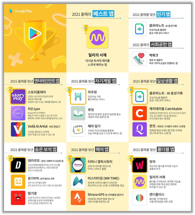 출처 : 구글 플레이