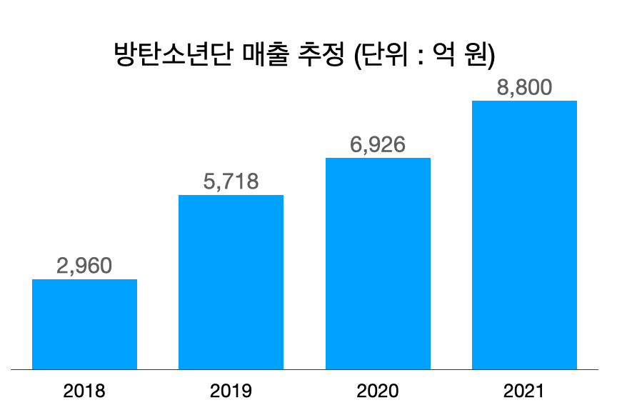 추정은 추정일 뿐, 오해하지 말자222