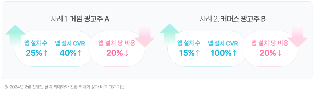 출처 : 네이버 통합 광고주 센터