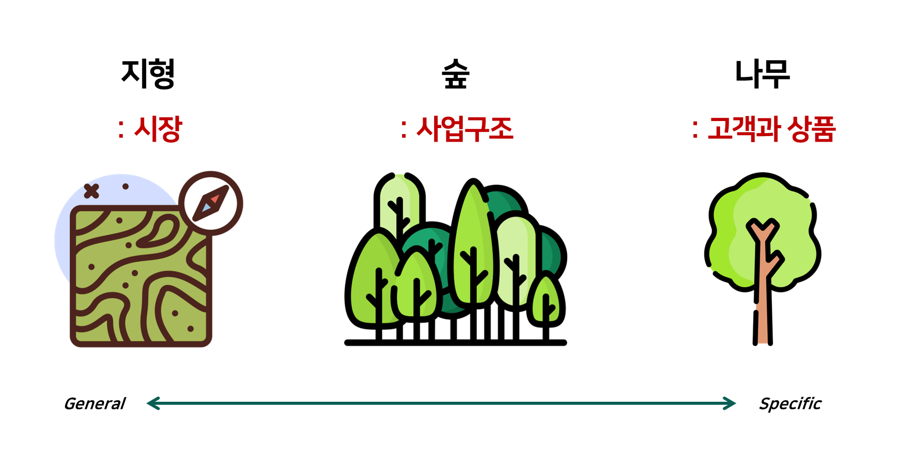 전문가 다 씹어먹는 실전 리서치 방법의 썸네일 이미지