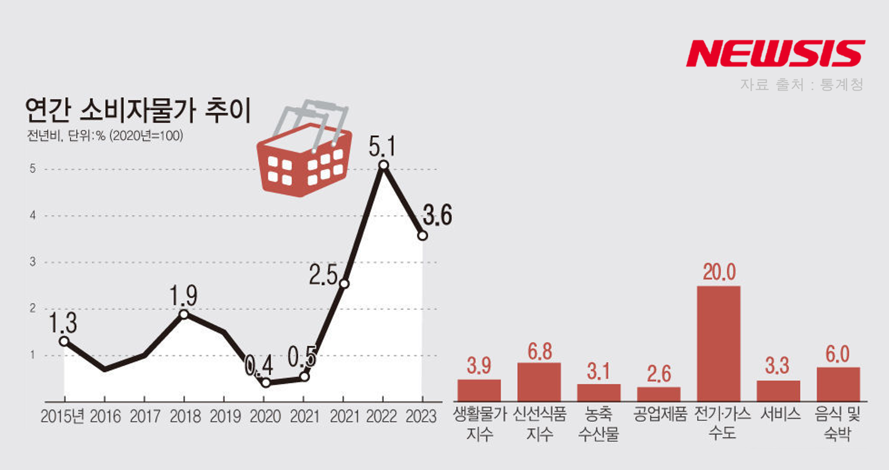   자료 출처 ㅣ NEWSIS 이미지 재가공  
