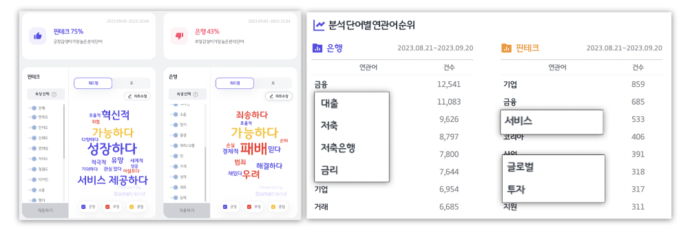 썸트렌드 키워드 비교 분석 결과