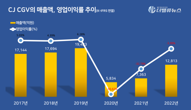 출처 : 더밸류뉴스