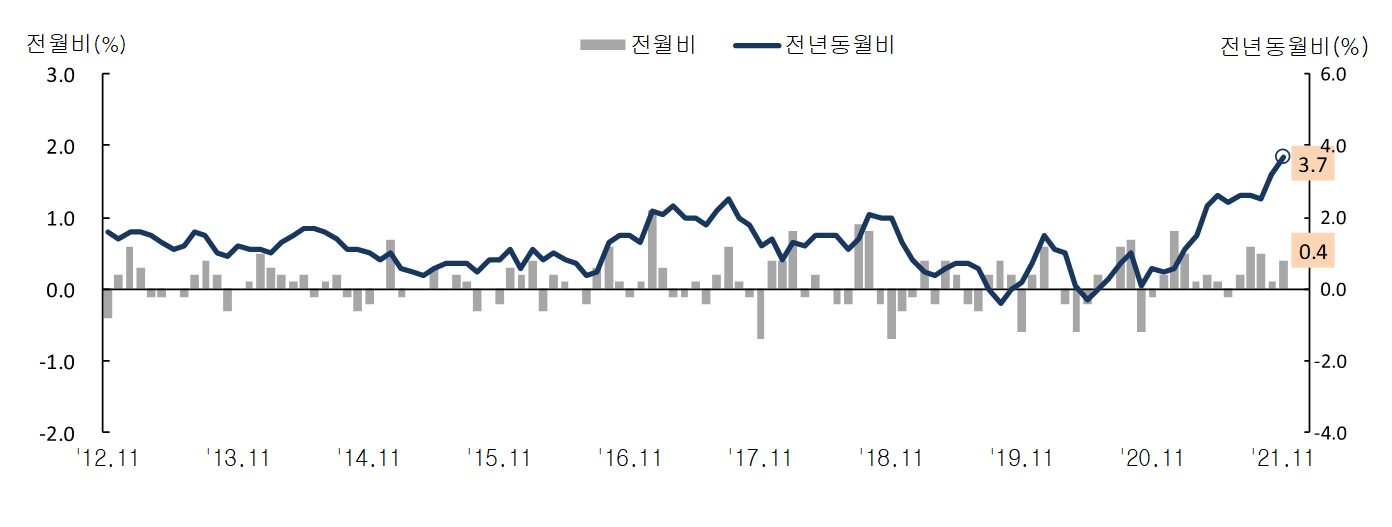 출처: 통계청 보도자료(2021. 12. 2)