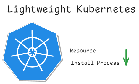 Kubernetes의 경량화 프로젝트는 리소스 사용량을 줄이고 구축 과정을 간소화한 것입니다.