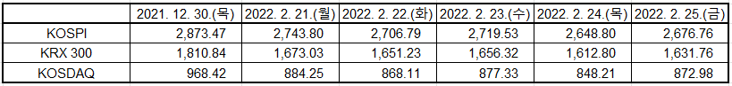 출처: KRX