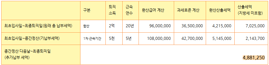 출처: 인모스트투자자문