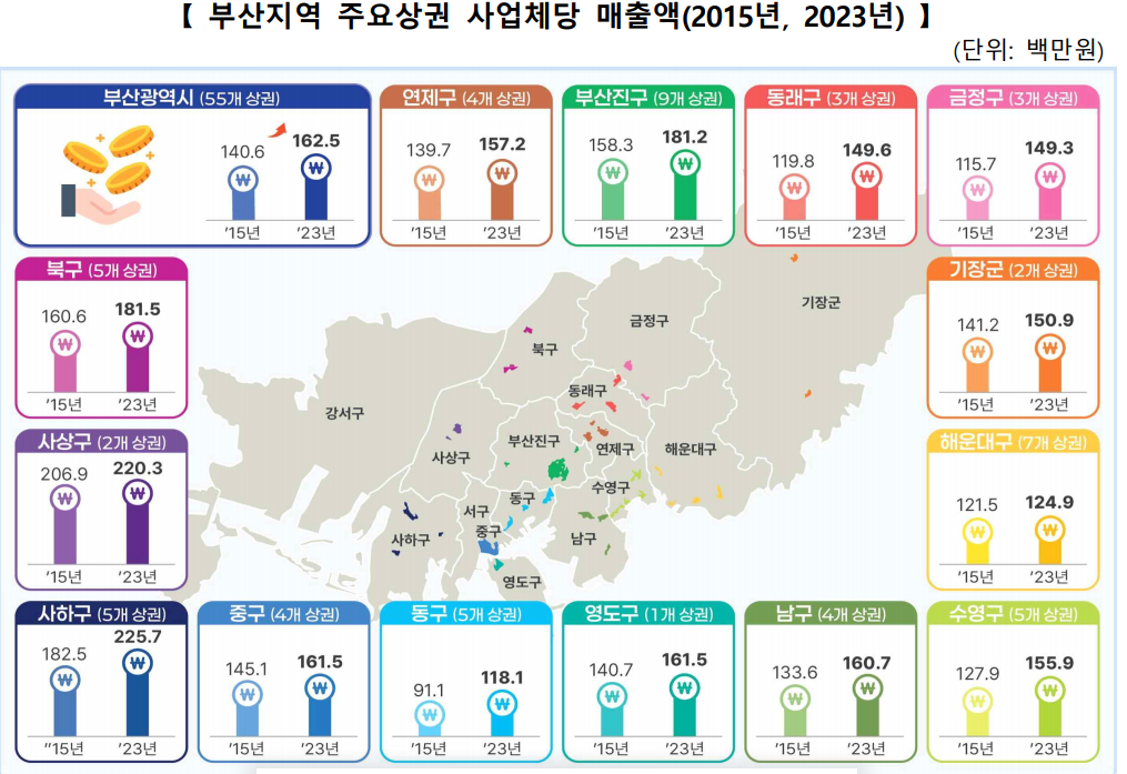 출처: 동남지방통계청