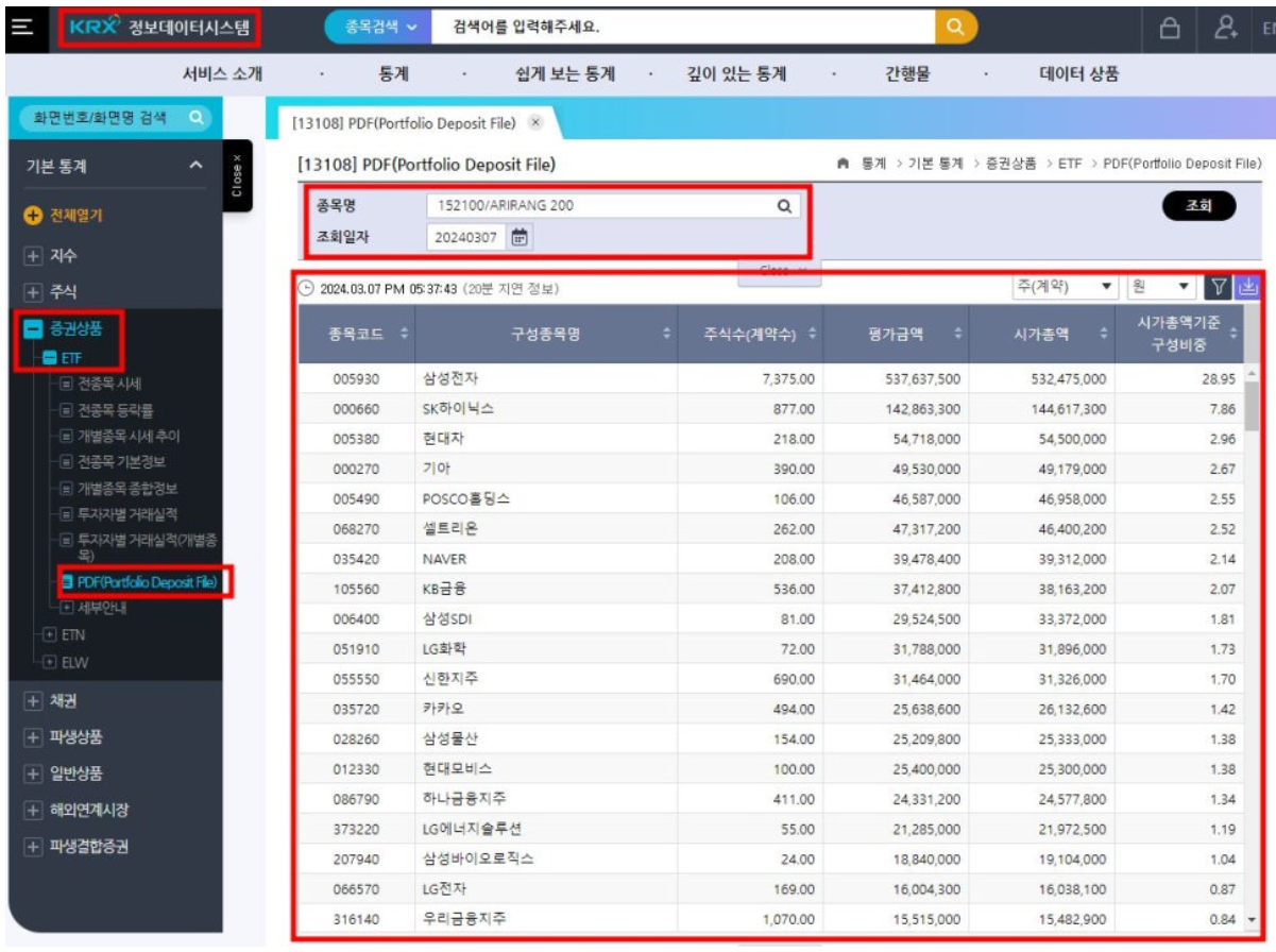 출처: KRX 정보데이터시스템