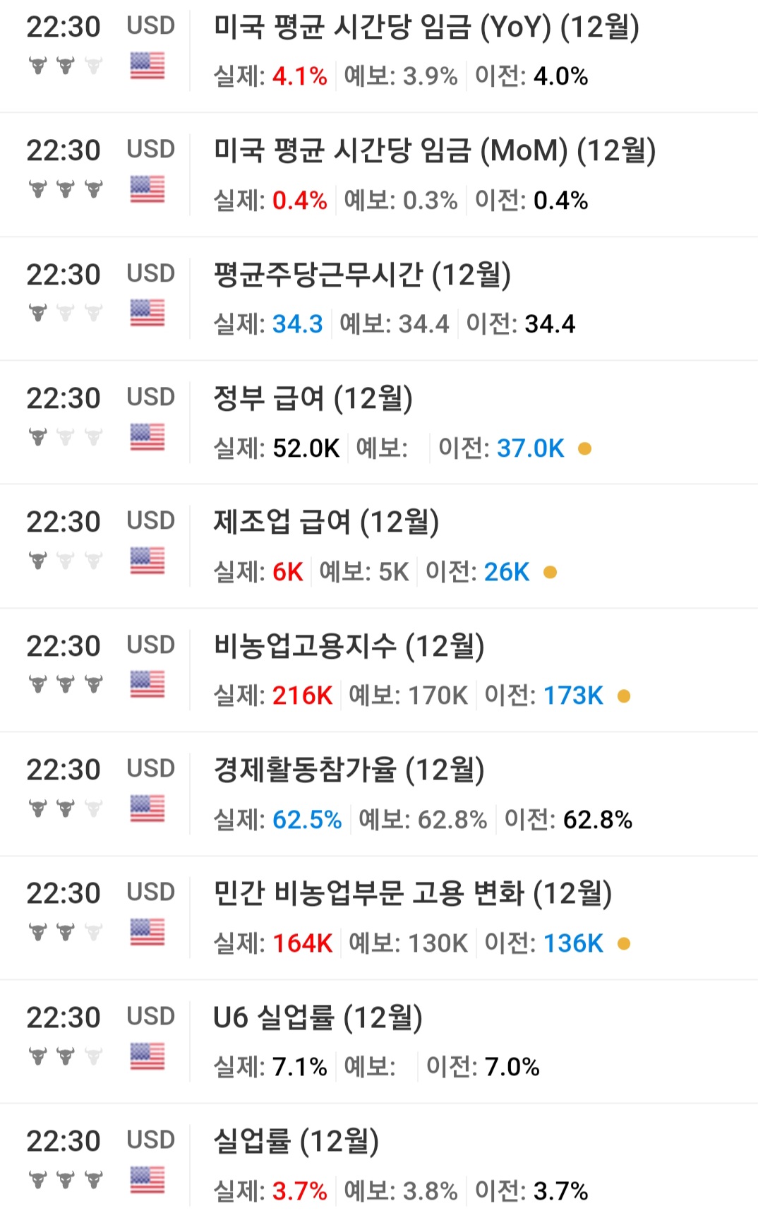 출처: Investing.com