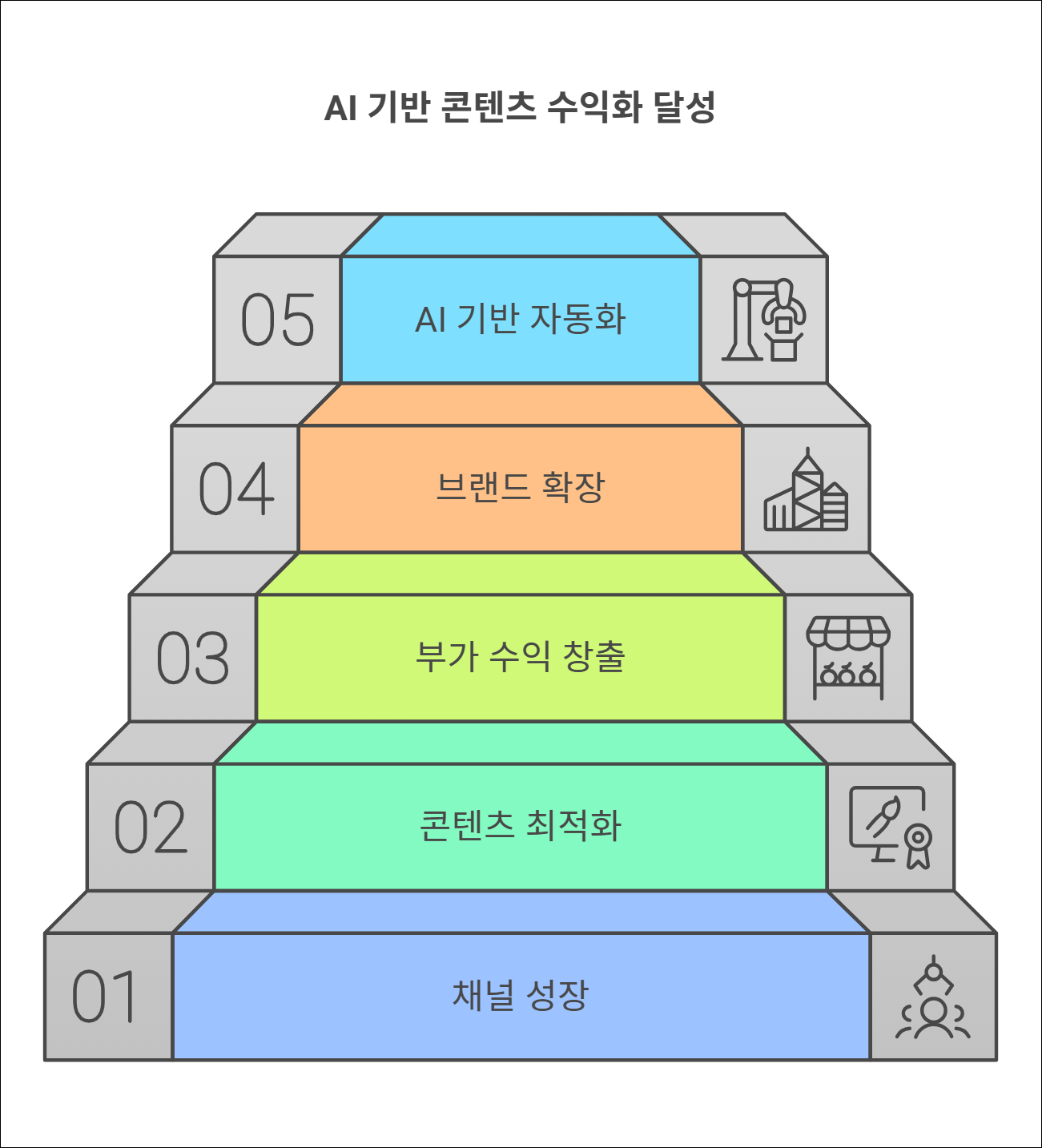 Designed by | AI Prompt Lab | NogadaHunter