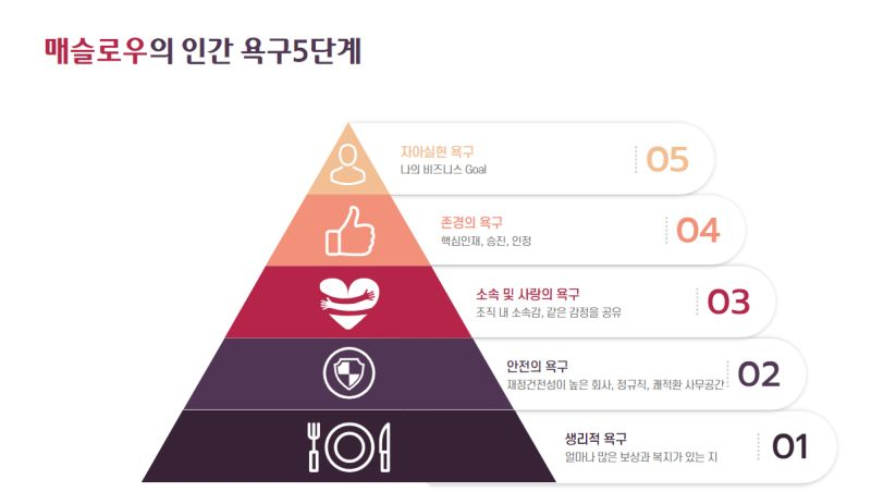 출처 - Linked in 'Wade Yang'