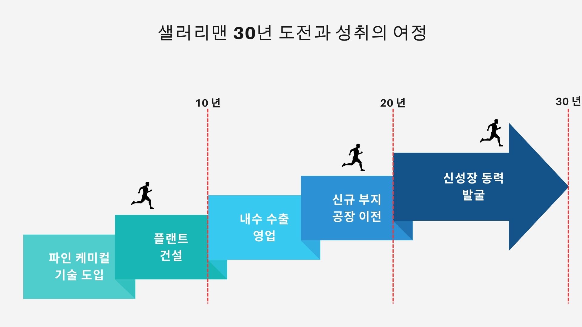 CS OH 대표의 30년 도전과 성취