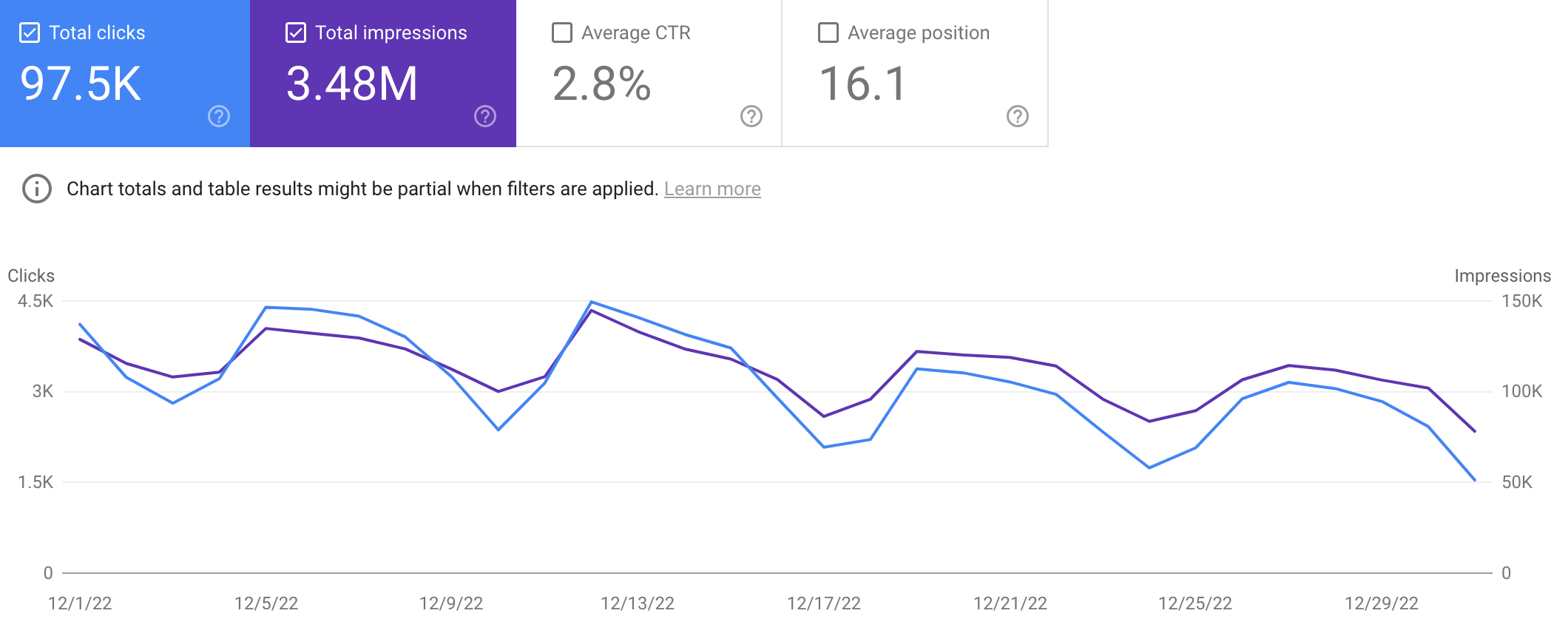 Failory Blog : https://www.failory.com/blog/programmatic-seo