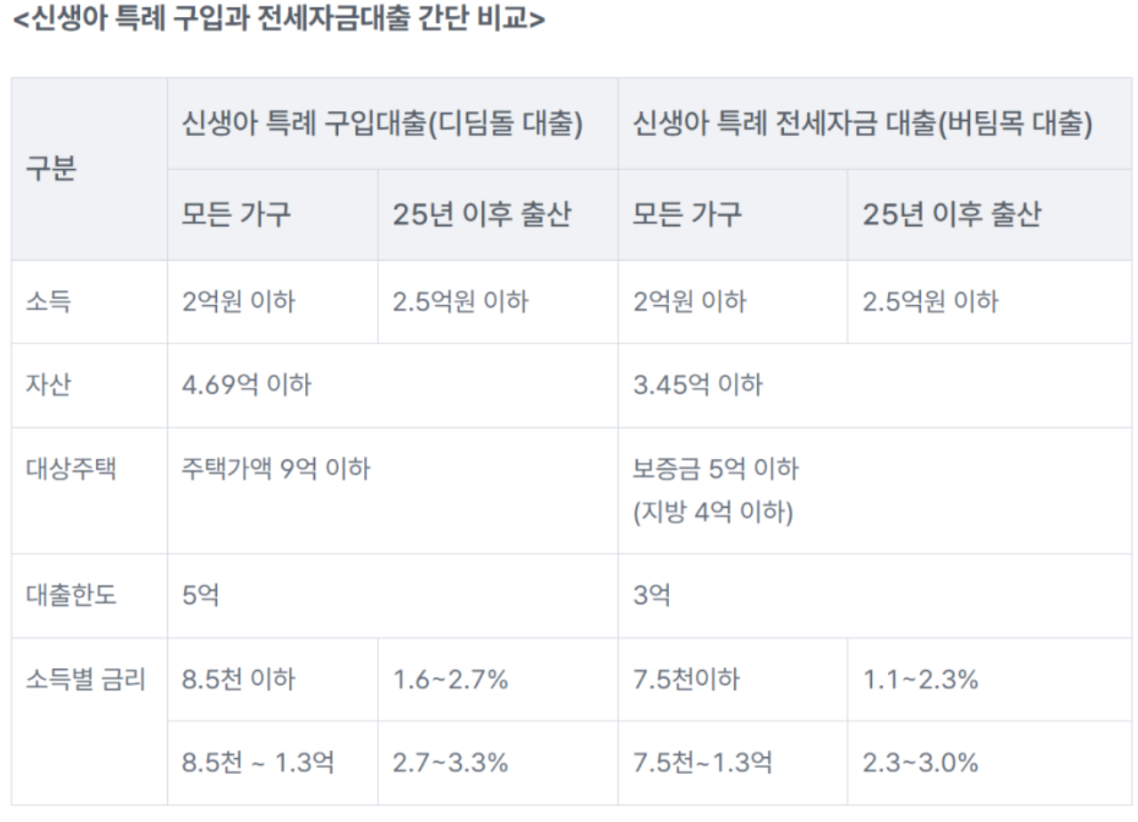 출처: 뱅크샐러드