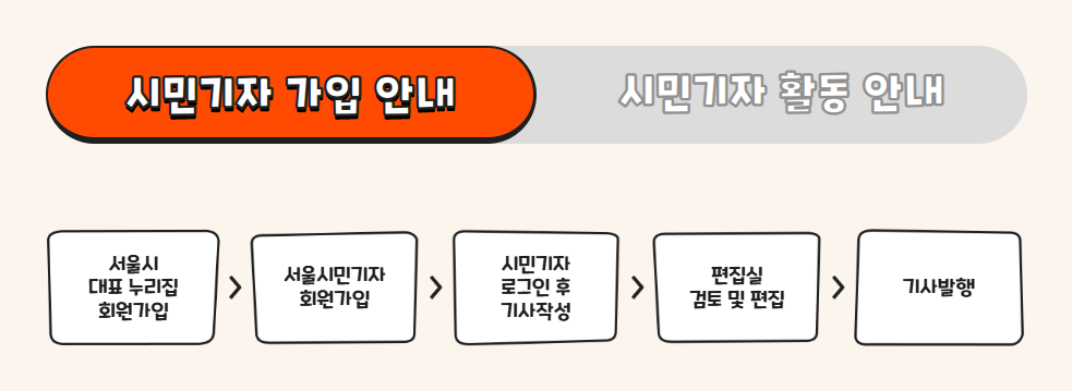 서울시민기자 모집공고 [서울시]