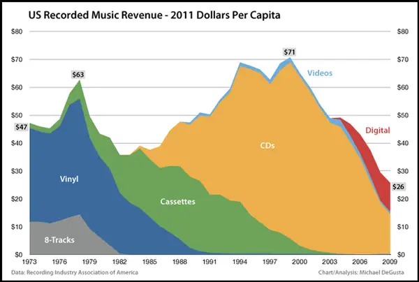 음악 산업의 죽음 ㅇㄱㄹㅇ (The REAL Death Of The Music Industry)