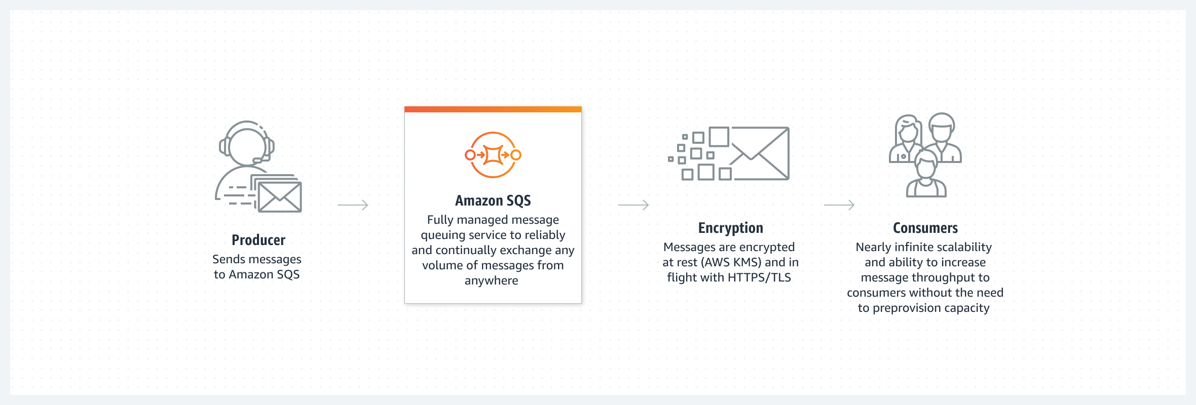 출처: AWS 공식 문서