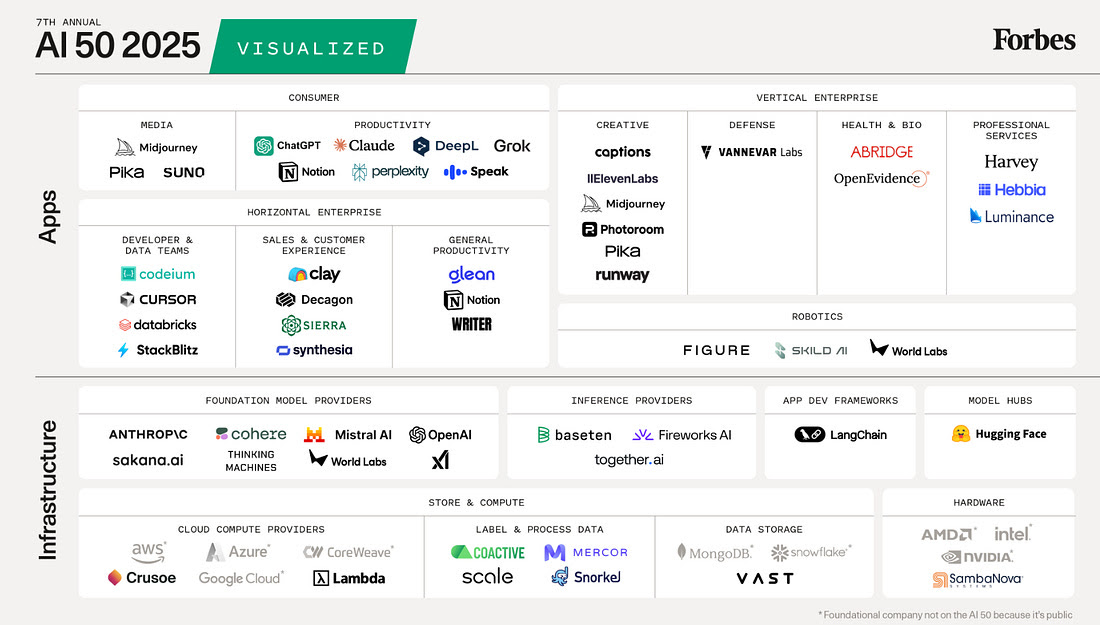 실무형 AI의 시대, 2025 AI 50에서 확인한 5가지 변화의 썸네일 이미지