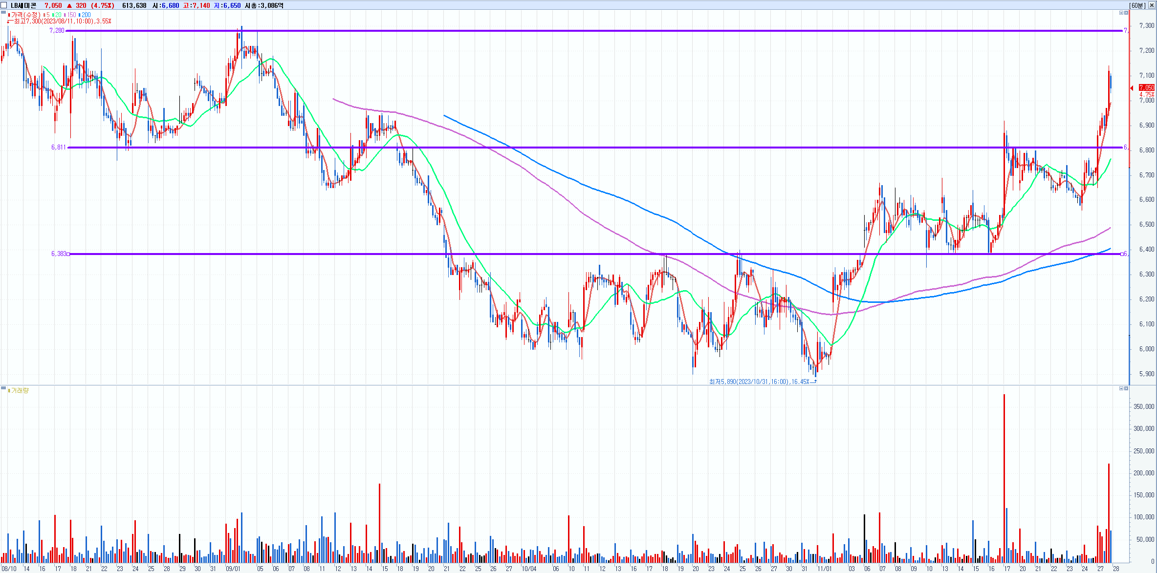 데일리 주식시장] 2023년 11월 27일