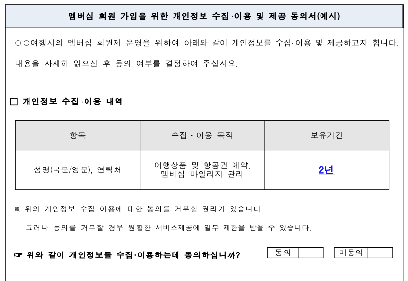 동의하시겠습니까?