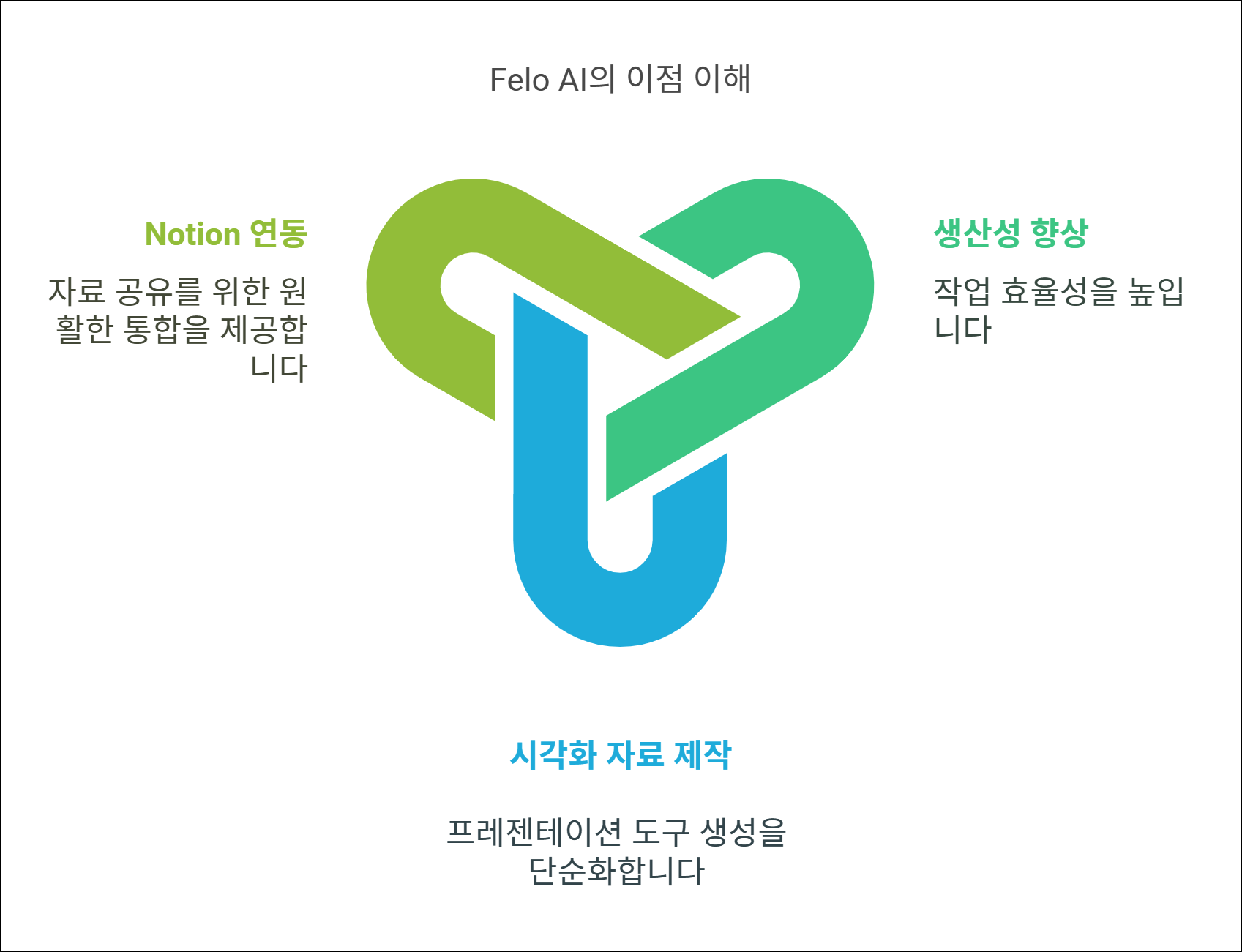 Designed by | AI Prompt Lab | NogadaHunter