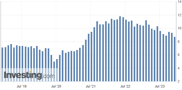 5년 간 JOLTS 추이, 출처: investing.com 