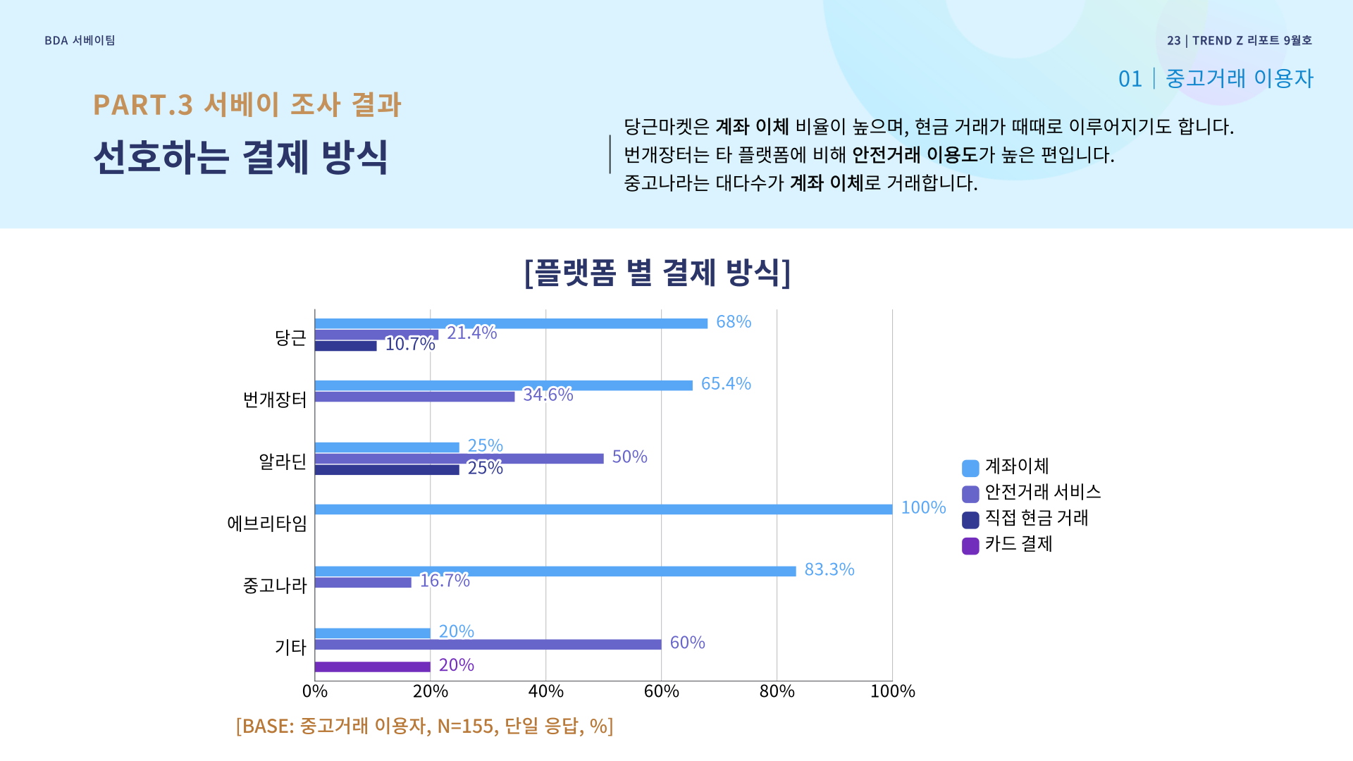 플랫폼 별 결제 방식