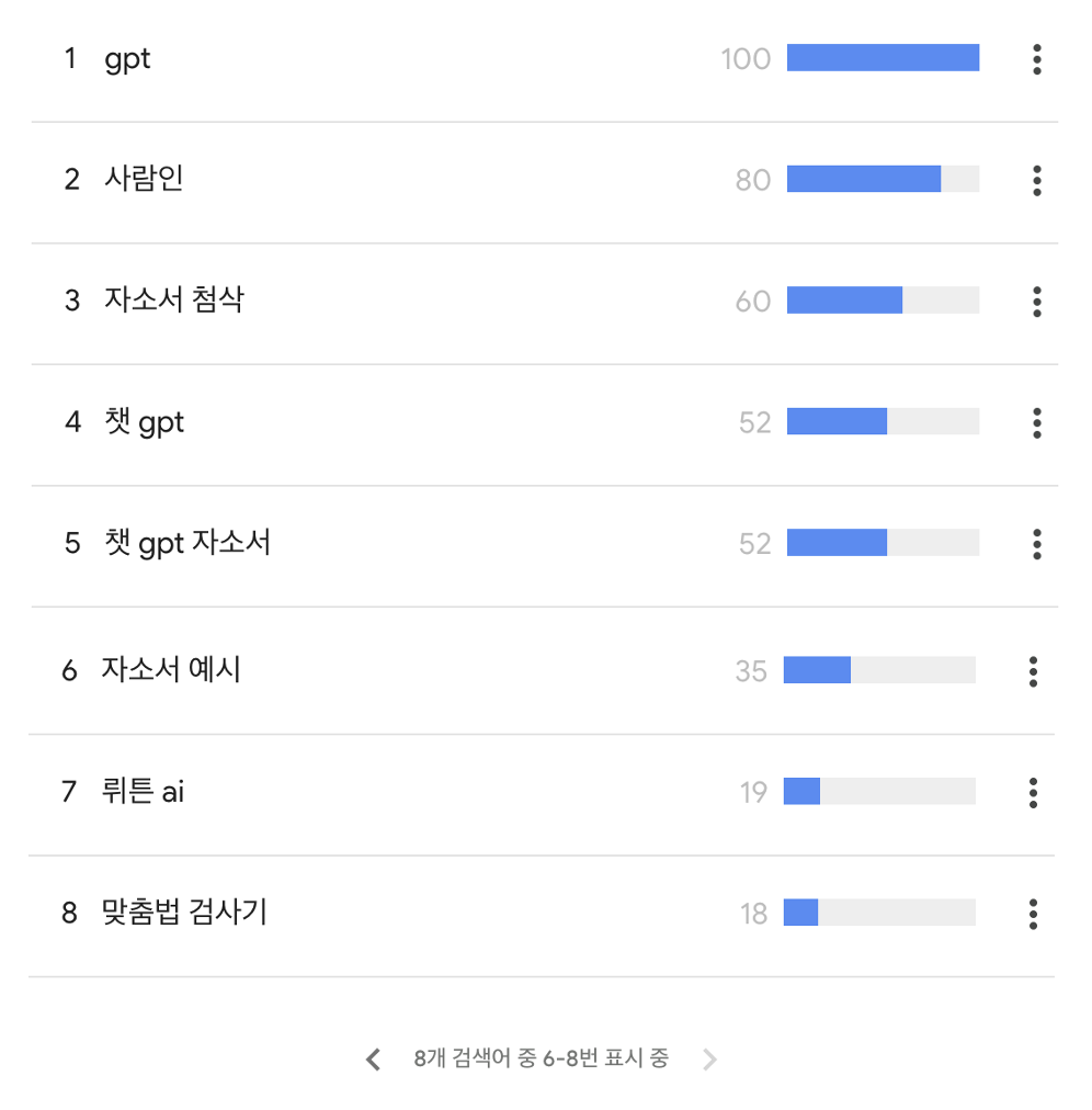 신입사원의 자기소개서를 AI로 첨삭해보자의 썸네일 이미지