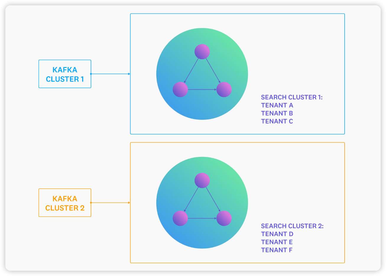 출처: https://www.datadoghq.com/blog/engineering/introducing-husky/#fn:1