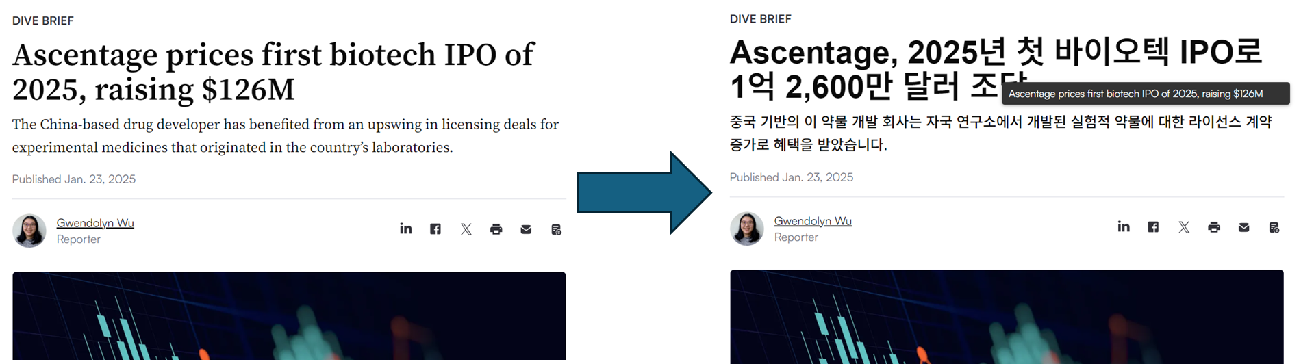웹 페이지에서 바로 번역해서 결과를 보여줍니다. 제목과 본문만, 제약-바이오 용어를 꽤 잘 반영해서 번역해준다고 느끼고 있어요.