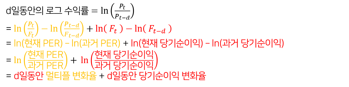 수익률 = 멀티플 변화율 + 이익변화율