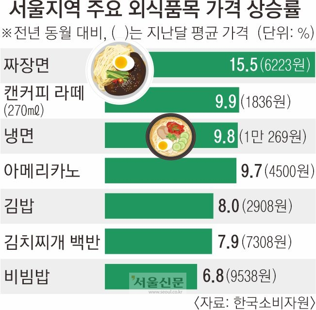 출처 : https://www.seoul.co.kr/news/newsView.php?id=20220607008003