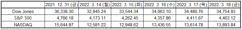 출처: Yahoo Finance