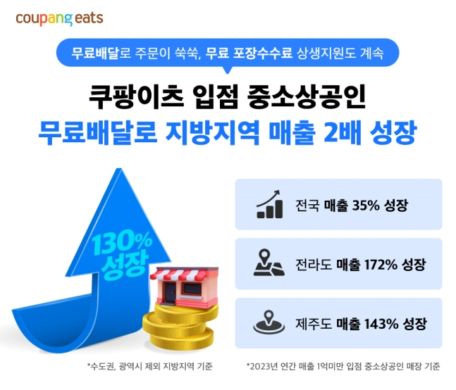 자료 = 쿠팡이츠