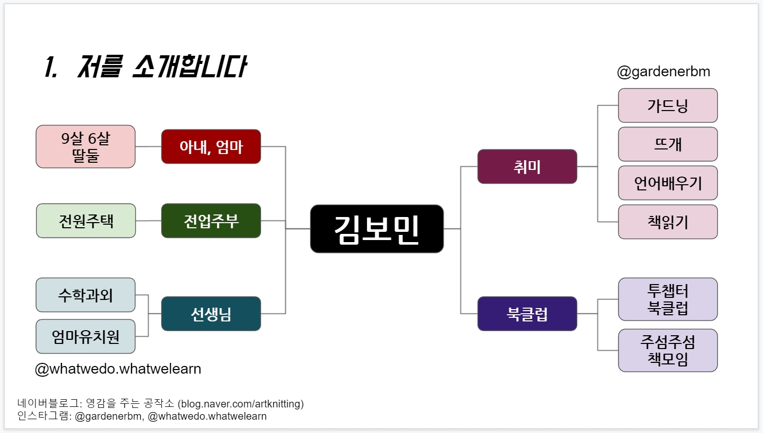 소개할 내용이 너무 많아 마인드 맵으로 정리하셨습니다. 자세한 내용은 인터뷰 영상을 클릭!