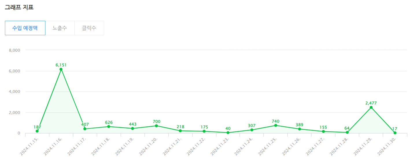 2024.11.15 ~ 2024.11.30 수입 예정액