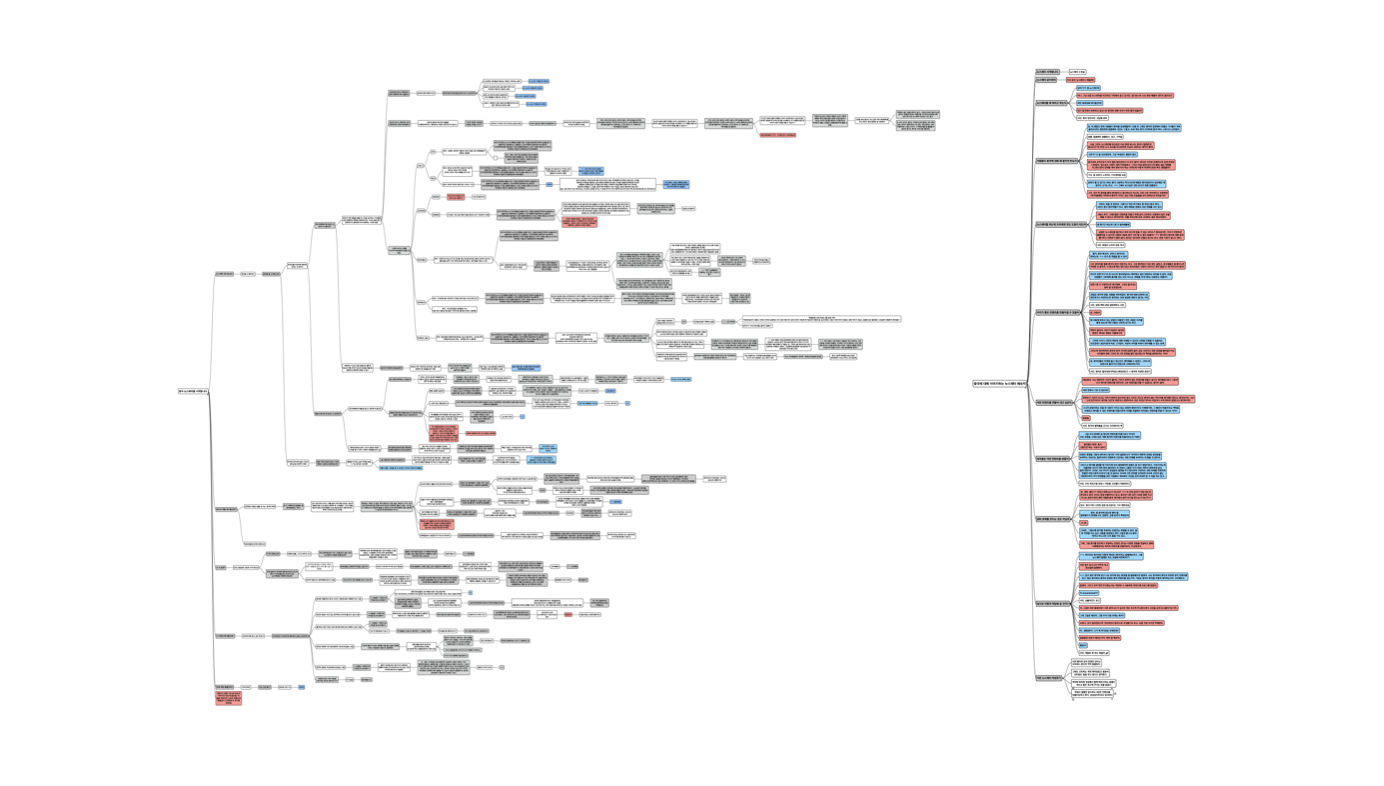 마인드맵을 활용해서 서로의 의견을 주고받으며 함께 고민을 깊이 파내려갔다. 