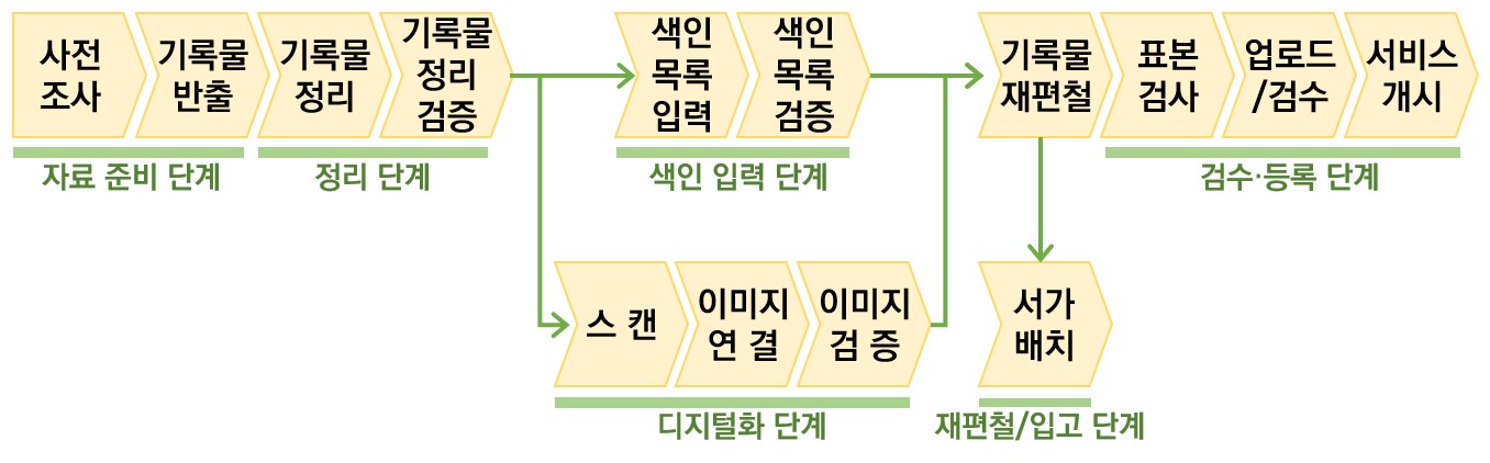 백지 스캔, 과연 아동권리보장원만?의 썸네일 이미지