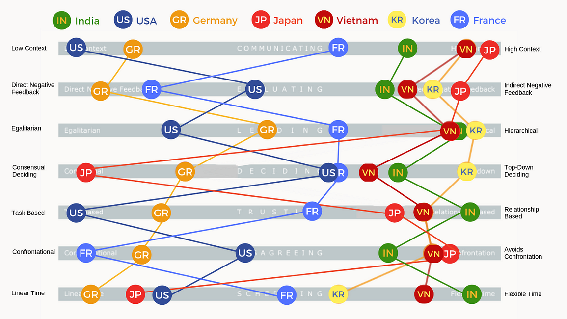 Culture Map으로 풀어보는 일본의 썸네일 이미지