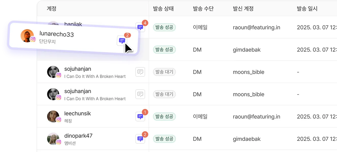 이미지 = 피처링 제공