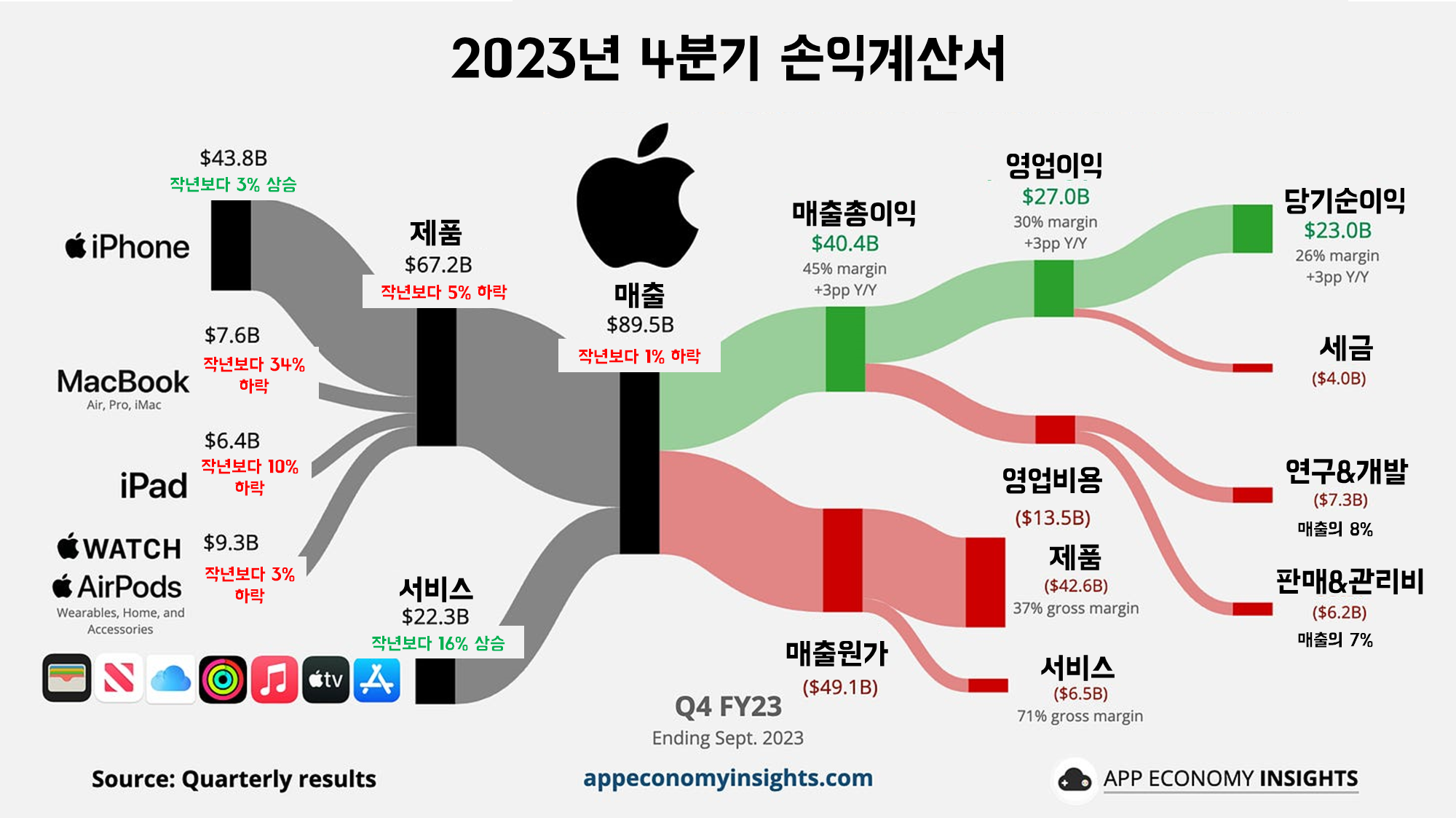 출처: appeconomyinsights.com