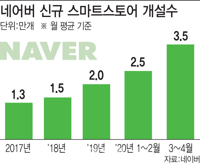 출처 : 이데일리