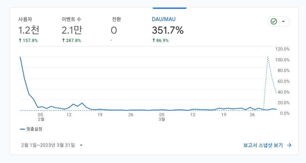 2023년 3월 31일기준 [콩그레듀에이션] 데이터